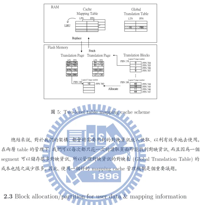 圖 5: Two-level table mapping cache scheme