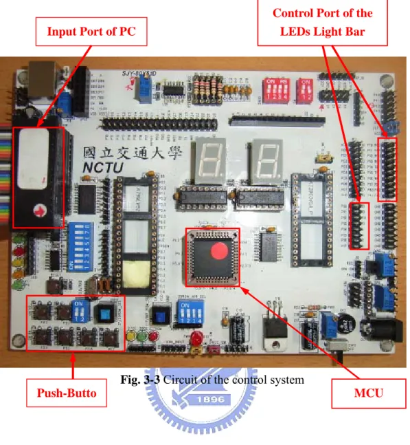 Fig. 3-3 Circuit of the control system   