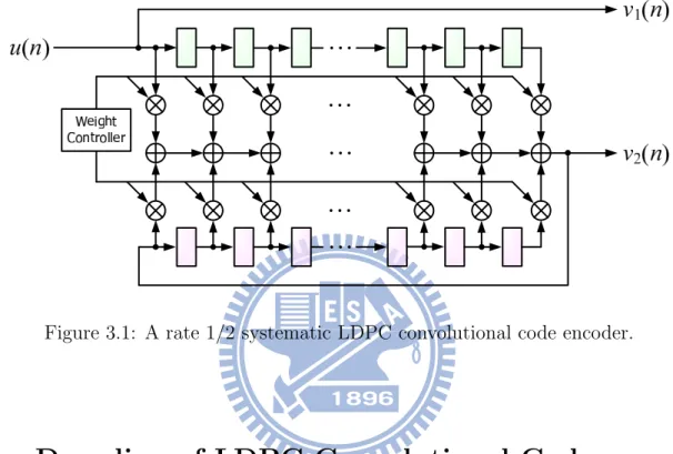 Figure 3.1: A rate 1/2 systematic LDPC convolutional code encoder.