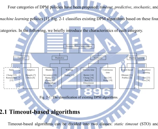 Fig. 2-1. The classification of existing DPM algorithms. 