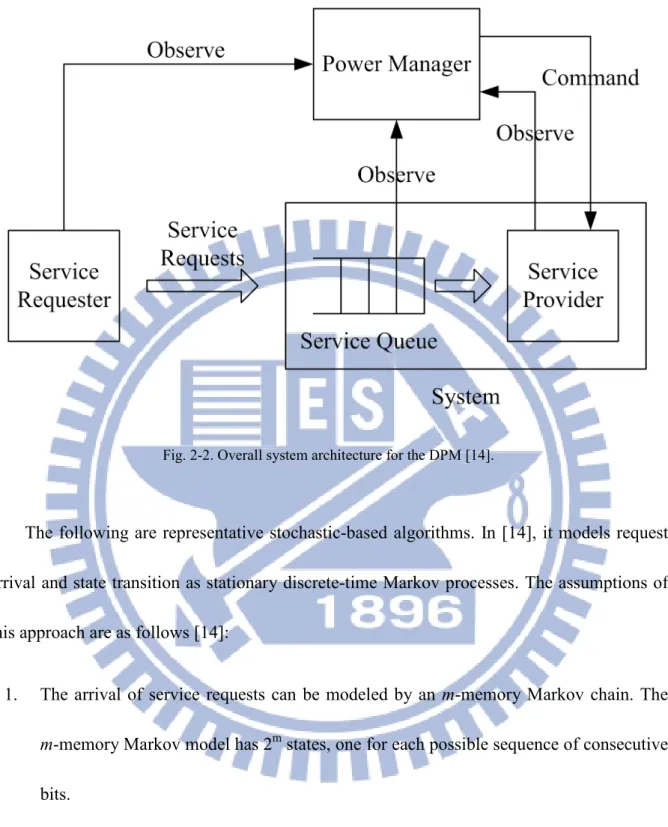 Fig. 2-2. Overall system architecture for the DPM [14]. 