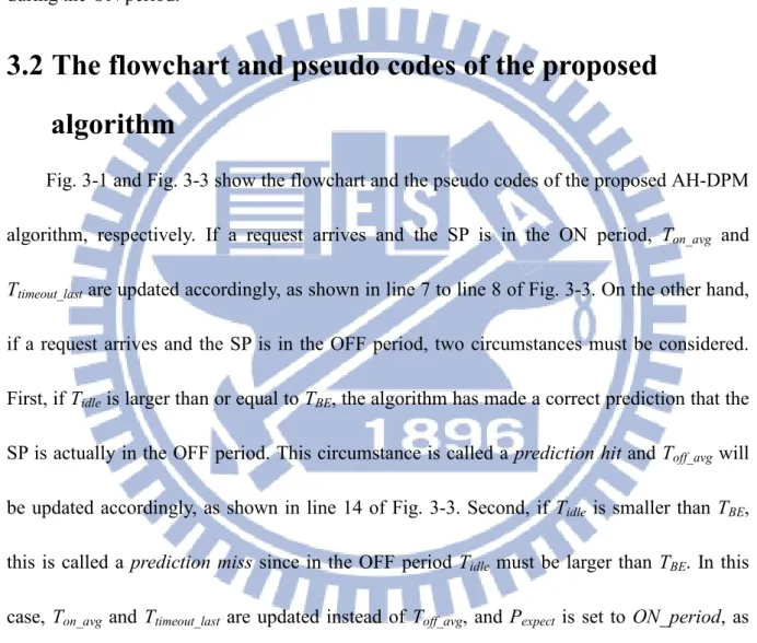 Fig. 3-1 and Fig. 3-3 show the flowchart and the pseudo codes of the proposed AH-DPM  algorithm, respectively