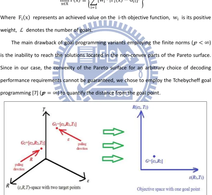 Figure 2 Example of mapping two target points from the  (