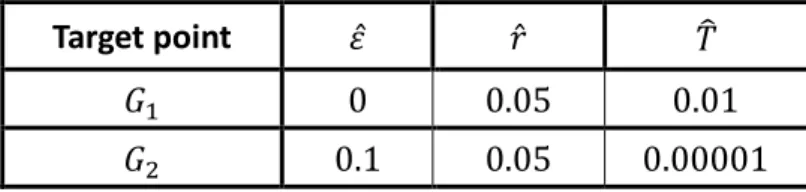 Table 1 Target Points Specification for SLLT Post-Code employed in the short-length raptor code 