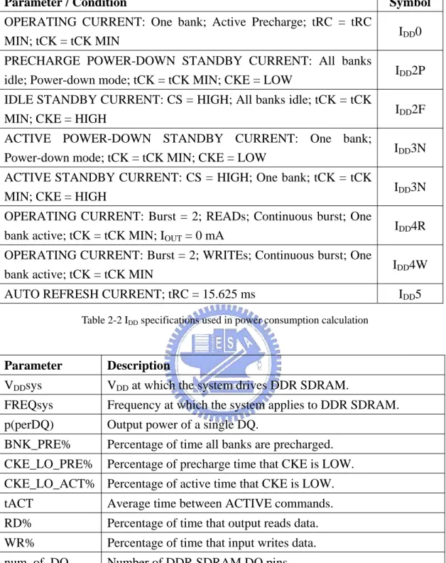 Table 2-2 I DD  specifications used in power consumption calculation 