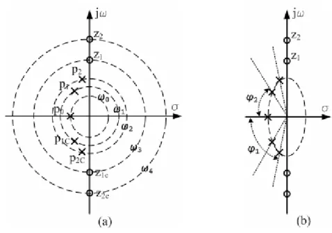 Figure  2.3  shows  pole-zero  plots  for  the  5 th   order  elliptic  low-pass  filter