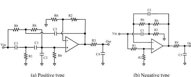 Figure  2.4.  In  modern  technology,  accuracy  resistance  value  is  not  easy  to  achieve  due  to 
