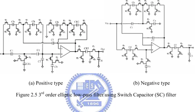 Figure 2.5 3 rd  order elliptic low-pass filter using Switch Capacitor (SC) filter 