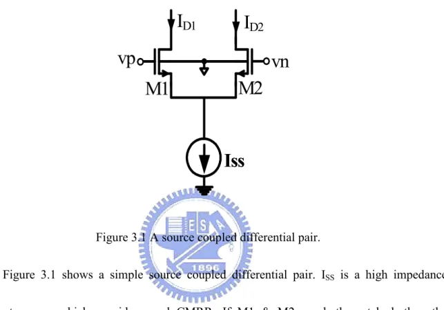 Figure 3.1 A source coupled differential pair. 
