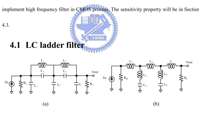 Figure 4.1 the 5 th  elliptic LC ladder 