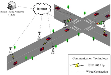 Figure 1.0.1: Network model of VANETs