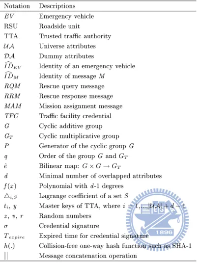 Table 3.1: Notations