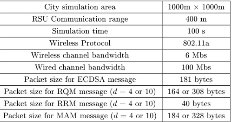 Table 3.4: Simulation Parameters