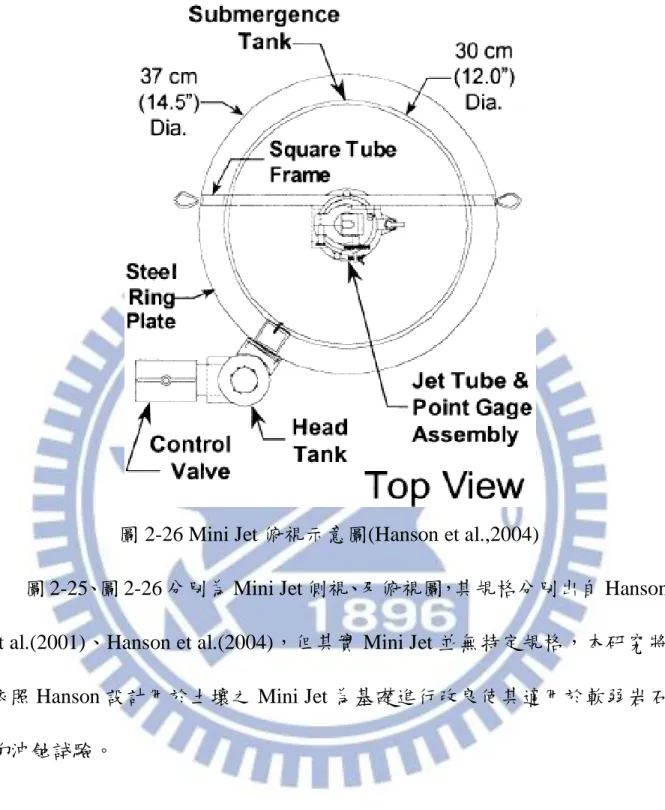 圖 2-26 Mini Jet 俯視示意圖(Hanson et al.,2004) 
