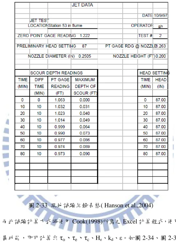 圖 2-33  現地試驗紀錄表格( Hanson et al.,2004) 