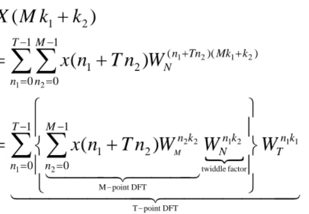 Table 2.1    Number of real additions and multiplications required for N-point FFT 