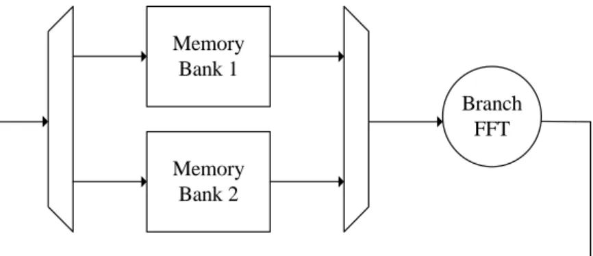 Fig. 2.2    Dual-memory architecture block diagram 
