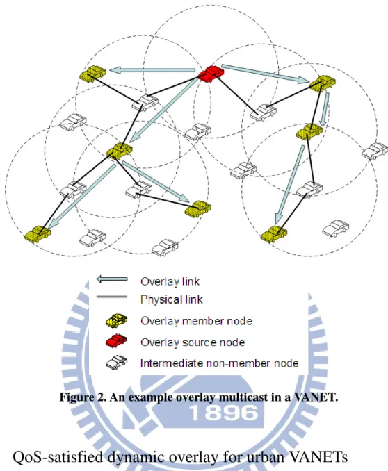 Figure 2. An example overlay multicast in a VANET. 