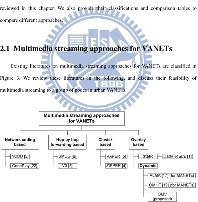 Figure 3. Classification of existing multimedia streaming approaches for VANETs. 