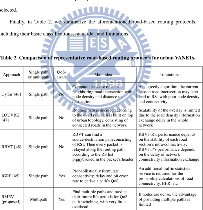 Table 2. Comparison of representative road-based routing protocols for urban VANETs. 
