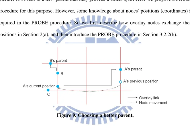 Figure 9. Choosing a better parent. 