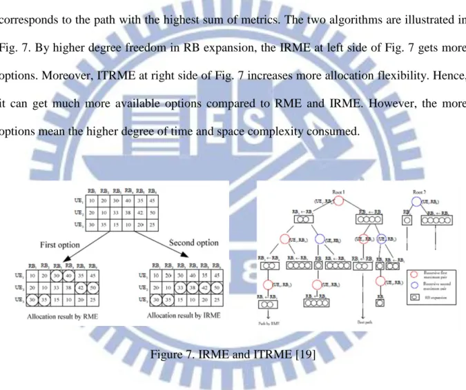 Figure 7. IRME and ITRME [19] 