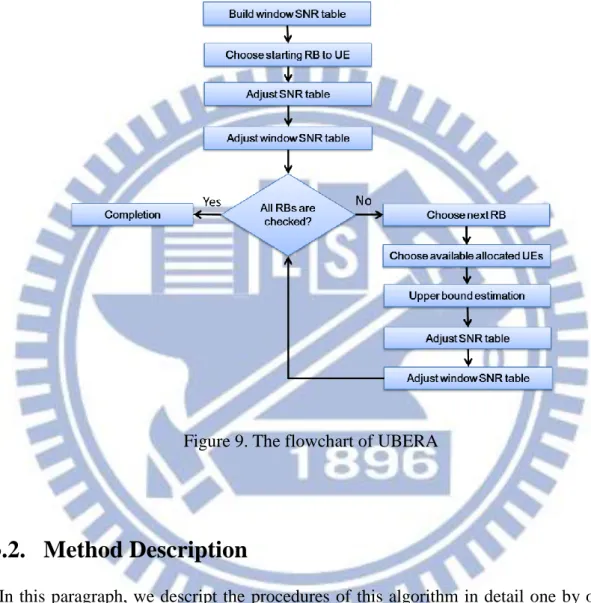 Figure 9. The flowchart of UBERA 