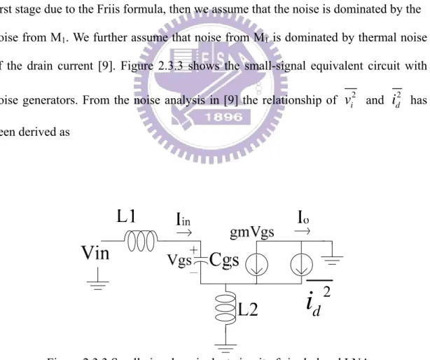 Figure 2.3.3 Small-signal equivalent circuit of single-band LNA    with noise generators 