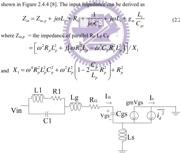 Figure 2.4.2 Small-signal equivalent circuit of dual-band LNA with noise  generators 