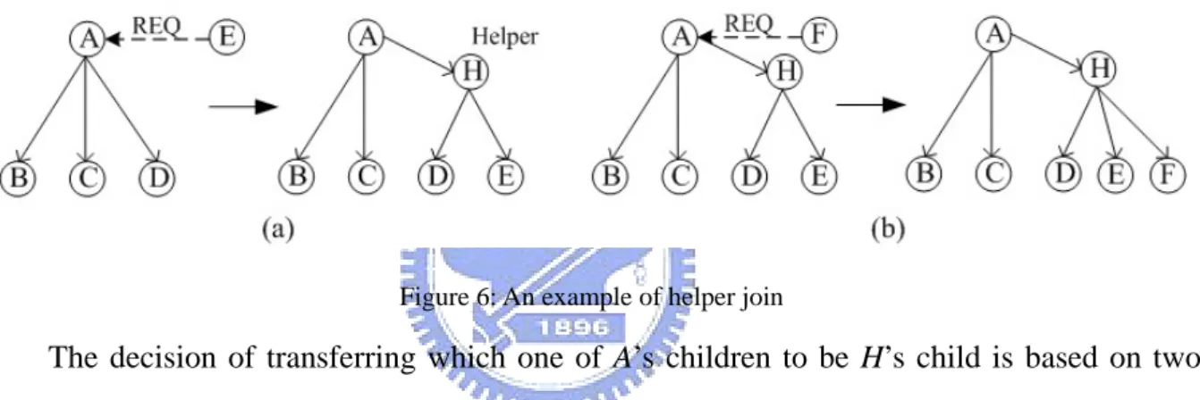 Figure 6: An example of helper join 