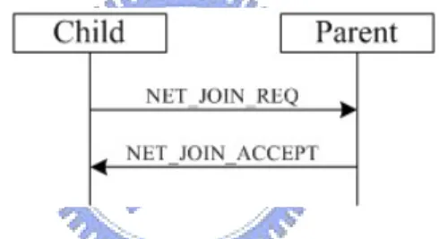 Figure 11: Negotiation between child and parent 