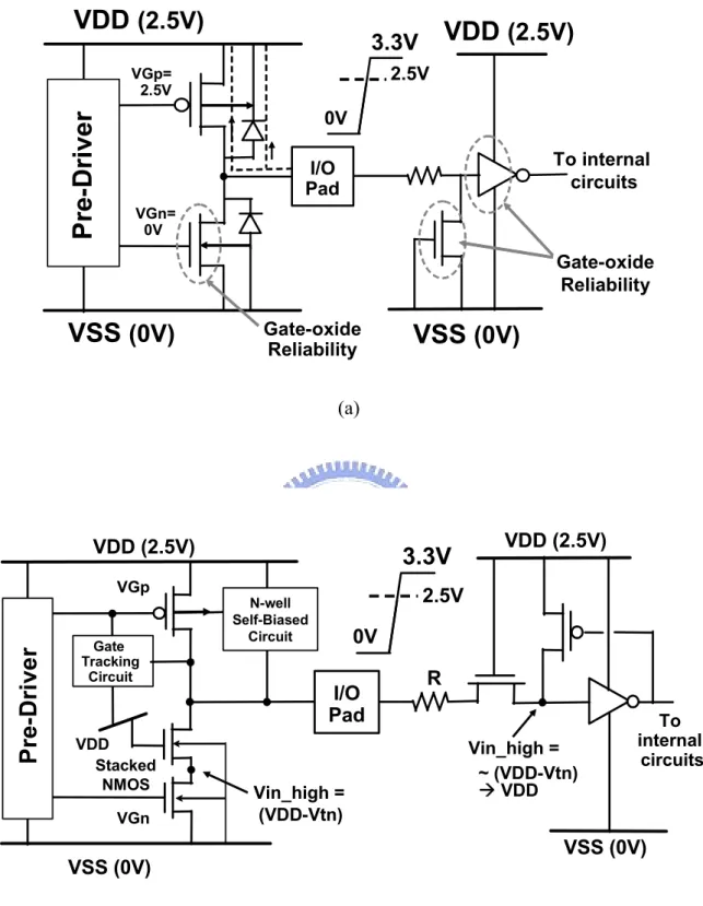 Fig. 1.3  Typical circuit diagrams for (a) the traditional CMOS I/O buffer, and (b) the  mixed-voltage I/O circuits with the stacked-nMOS and the N-well self-biased  pMOS