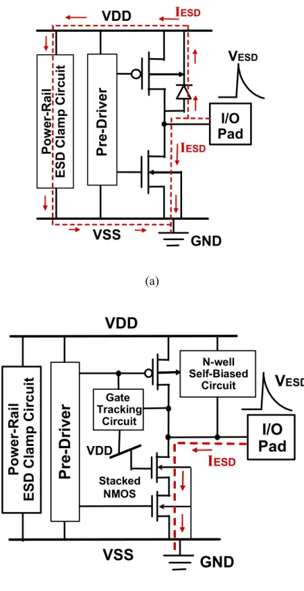Fig. 1.4  The ESD current paths of (a) the traditional I/O pad with power-rail ESD clamp  circuit, and (b) the mixed-voltage I/O pad with power-rail ESD clamp circuit,  under the positive-to-VSS (PS-mode) ESD stress