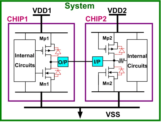 Fig. 1.6  The typical ESD protection scheme for LCD driver ICs. 