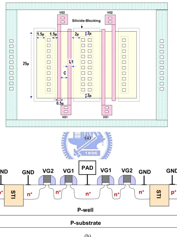 Fig. 2.1  (a) The finger-type layout pattern, and (b) the corresponding cross-sectional view,  of the stacked-nMOS device for mixed-voltage I/O circuit in a p-substrate CMOS  process