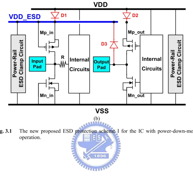 Fig. 3.1  The new proposed ESD protection scheme I for the IC with power-down-mode  operation