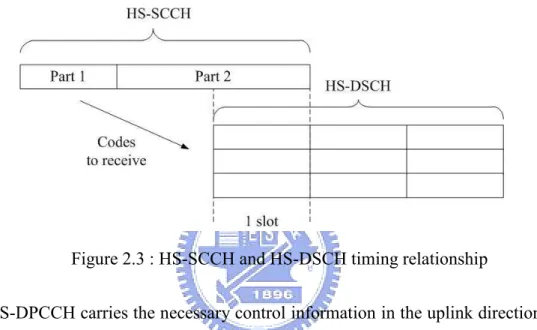 Figure 2.3 : HS-SCCH and HS-DSCH timing relationship 
