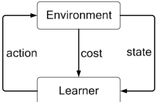 Figure 3.1 : Block diagram of a learning system 