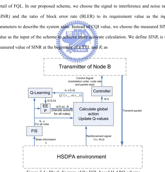 Figure  3.4  shows  the  block  diagram  of  the  FQL-based  H-ARQ  scheme.  The  FIS  describes  the  system  state  using  the  channel  information  which  is  received  from  the  HS-DPCCH