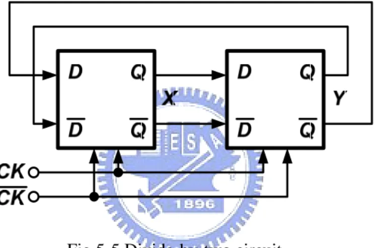 Fig. 5-6 shows two examples, in which the TSPC divider has been mentioned in the  chapter 2