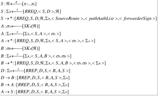 Figure 3-3 A general RAPA protocol example 