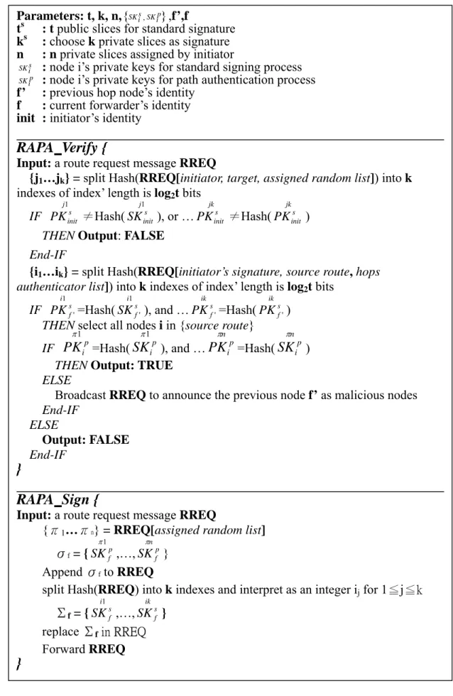 Figure 3-4 RAPA Forwarder’s Signing and Verification Algorithm 