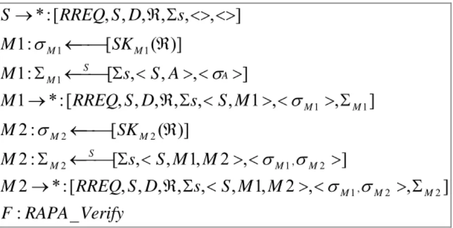 Figure 3-5 Protocol description the cooperative attack scenario 