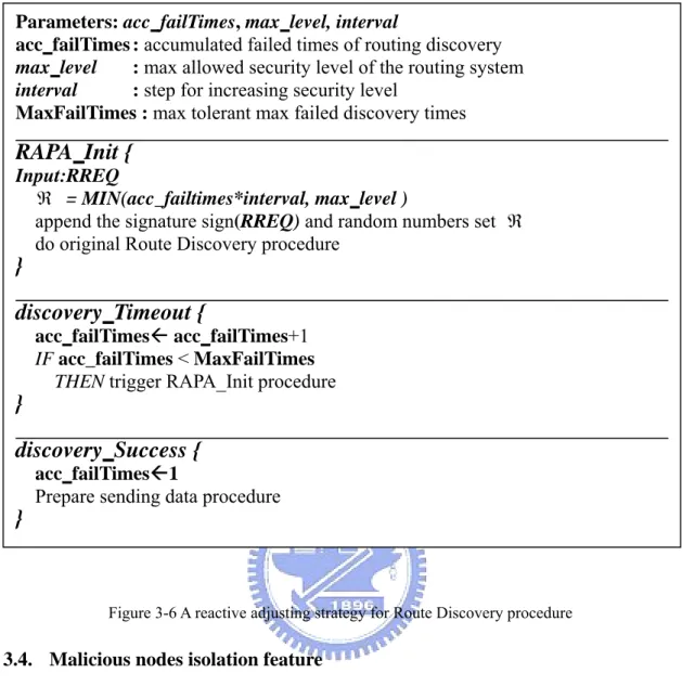 Figure 3-6 A reactive adjusting strategy for Route Discovery procedure 