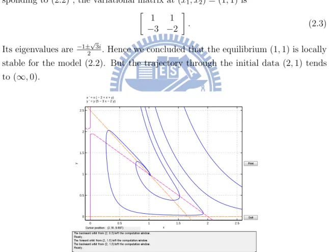 Figure 1: Illustrations for the dynamics of example 2.0.1.