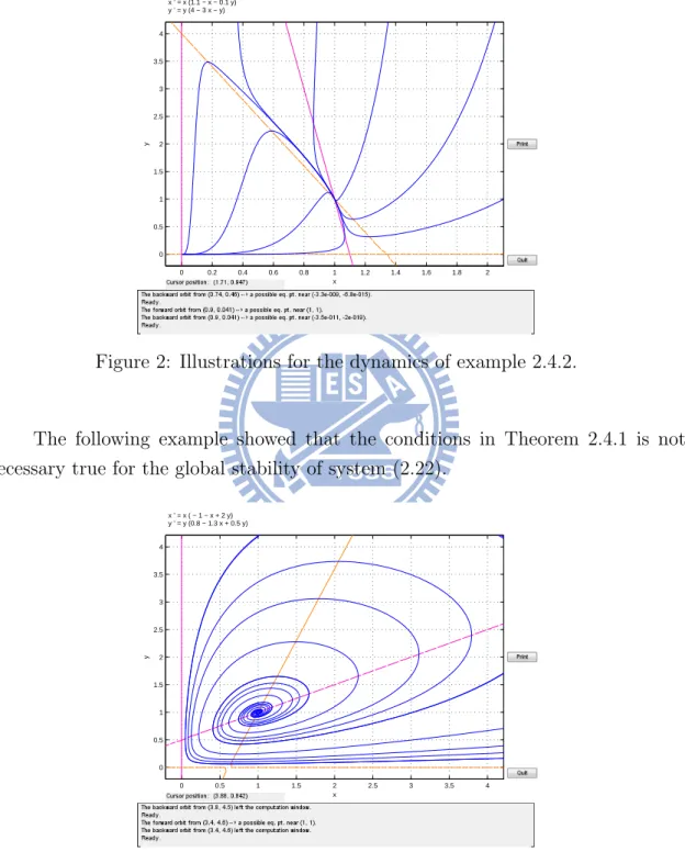 Figure 2: Illustrations for the dynamics of example 2.4.2.