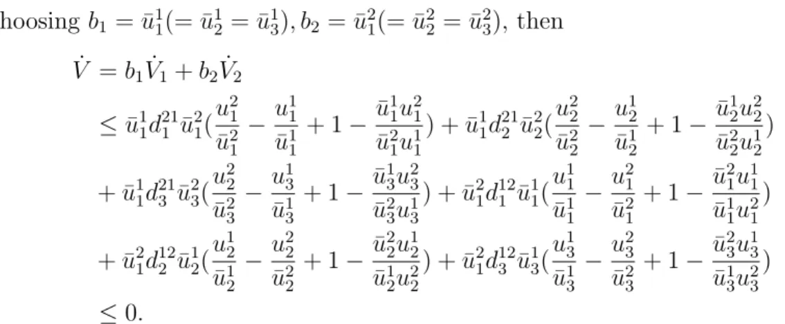 Figure 4: Illustrations for the dynamics of example 3.1.2 with u = u 1 1 , v = u 1 2 , w = u 1 3 , x = u 21 , y = u 22 , z = u 23 , and α 1 = 0.1, β 1 = 0.2,α 2 = 0.2, β 2 = 0.3, d = 1.