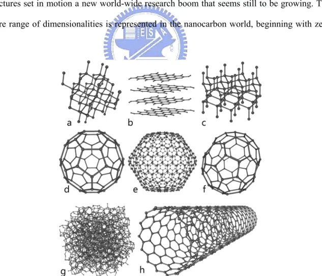 Fig. 2-1 Eight allotropes of carbon: (a) Diamond, (b) Graphite, (c) Lonsdaleite, (d) C 60 , (e)  C 540 , (f) C 70 , (g) Amorphous carbon, and (h) Single-walled carbon nanotube  [http://en.wikipedia] 