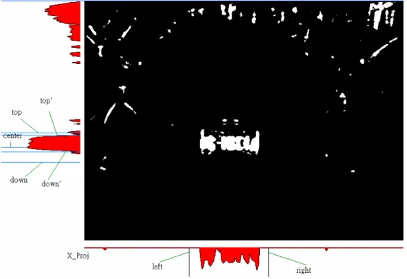 Fig 2.4 Rough license plate segmentation by projection 