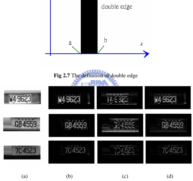 Fig 2.8 The double edge result, (a) the original images, (b) the result of the horizontal 